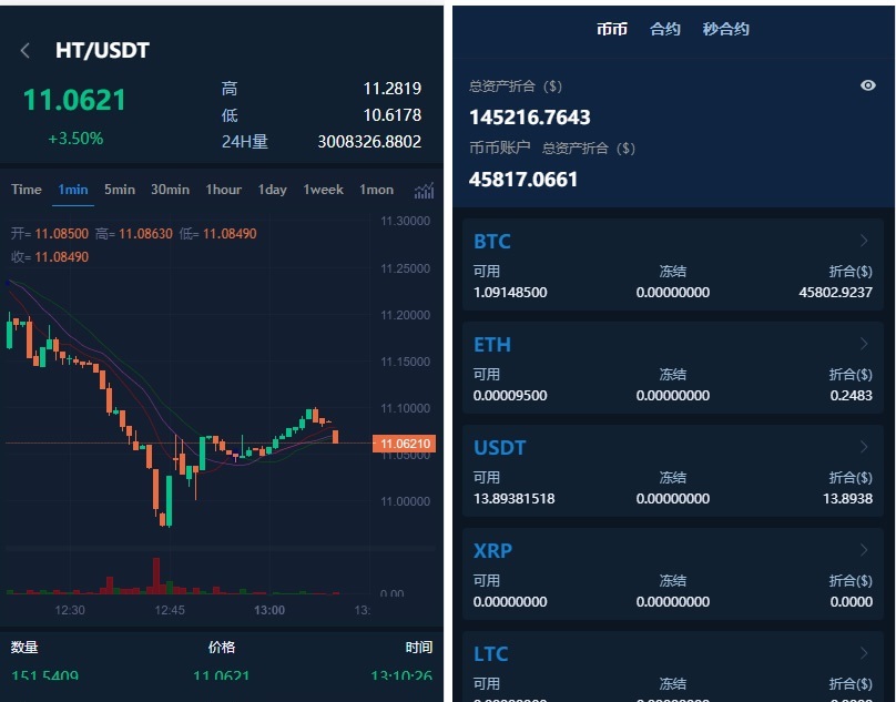 图片[2]-仿火币模式交易所源码+VUE源码可二开 法币交易|币币交易|合约交易|期权交易+流动性挖矿UP理财LEO认购运营 - 非凡技术网-非凡技术网