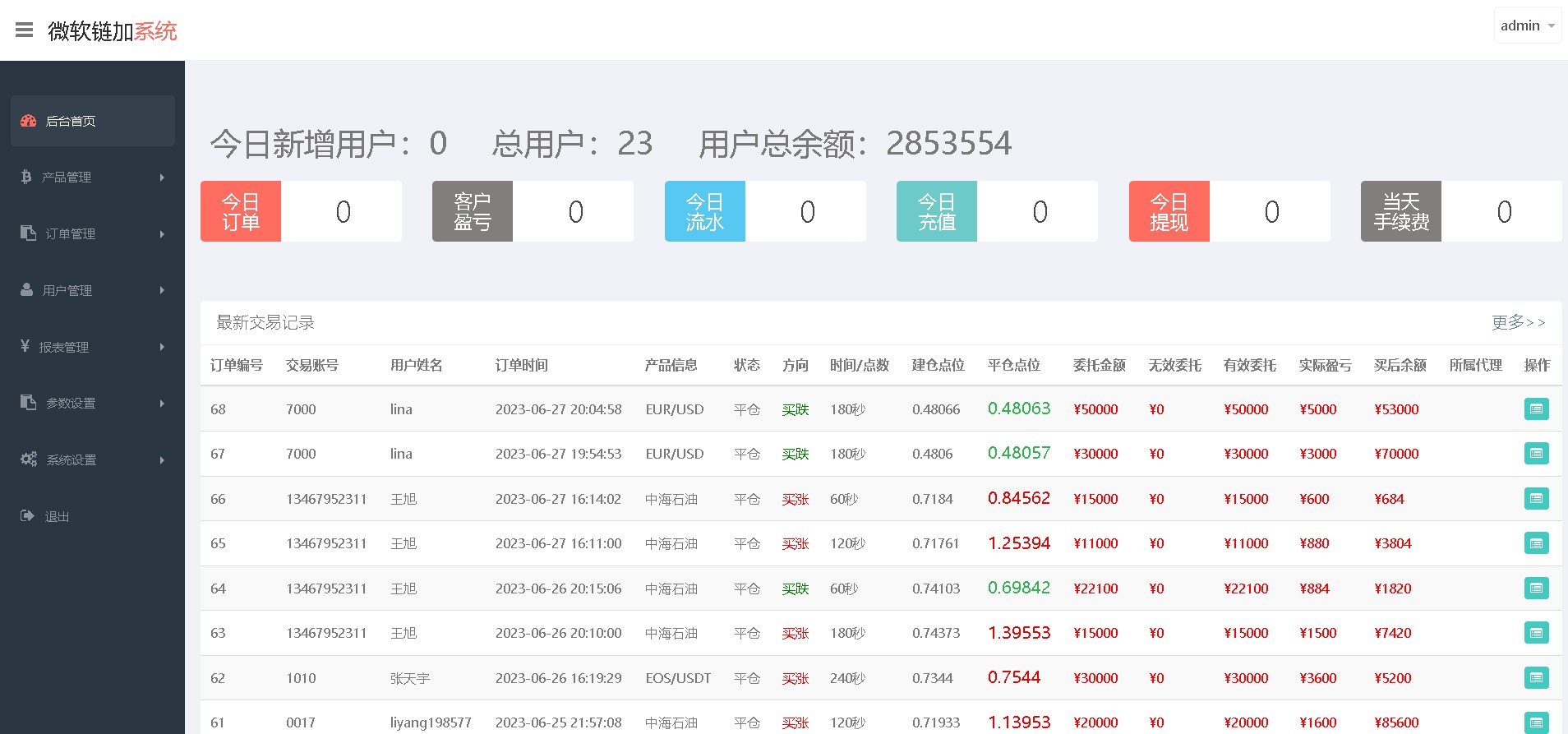 图片[6]-微盘投资理财炒股黄金汇率石油虚拟币微交易开源金融产品
