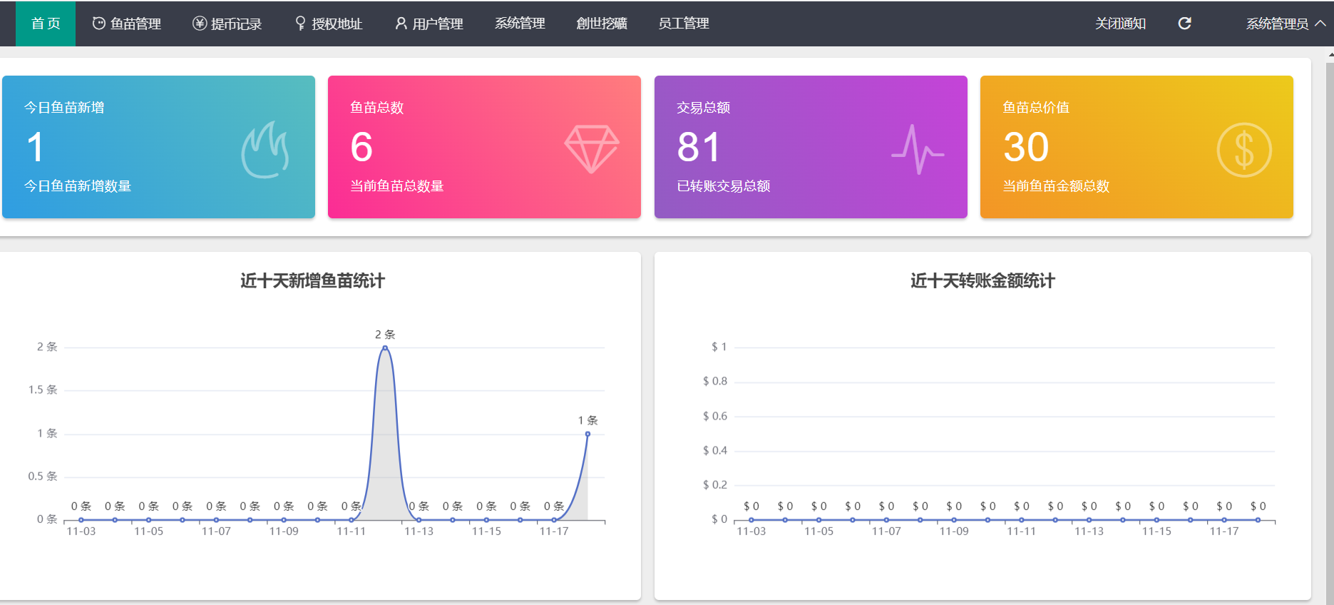 图片[1]-最新盗U源码首页挖矿模式3.0 - 非凡技术网-非凡技术网